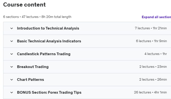 Course topics · Mastering Forex Technical Analysis for Beginners 2020-2