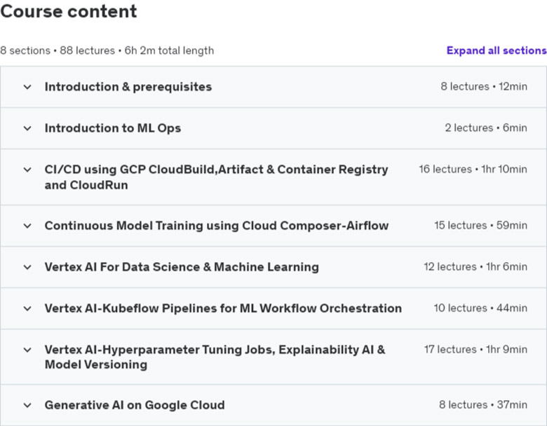 Course topics · Udemy — Real-world End to End Machine Learning Ops on Google Cloud 2023-8