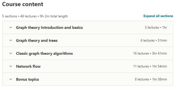 Course topics · Udemy — Graph Theory Algorithms 2020-7