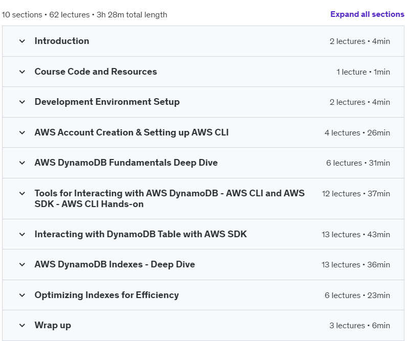 Course topics · AWS DynamoDB: A Comprehensive Deep Dive [NEW] 2024-7