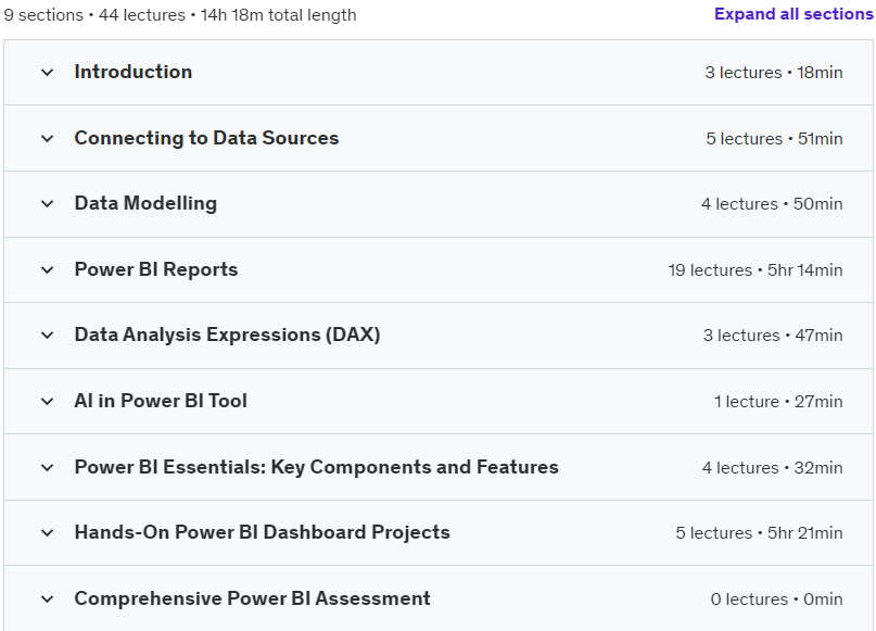 Course topics · Udemy — Power BI Essentials: From Data to Dashboard (2024) 2024-4