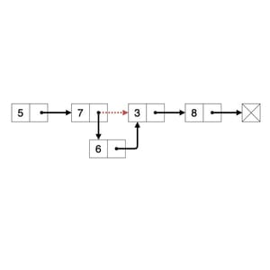 Linked Lists with C 2021-5