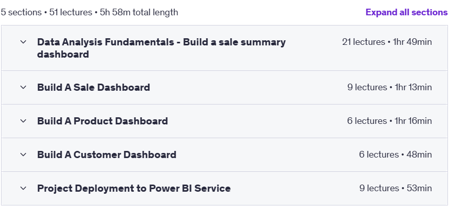 Course topics · Udemy — Data Analysis 2023 – Build Ecommerce Dashboards in Power BI 2023-1