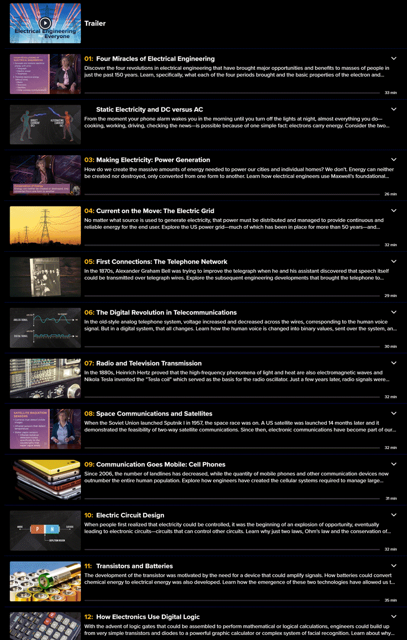 Course topics · The Great Courses Plus – Electrical Engineering for Everyone 2022-4