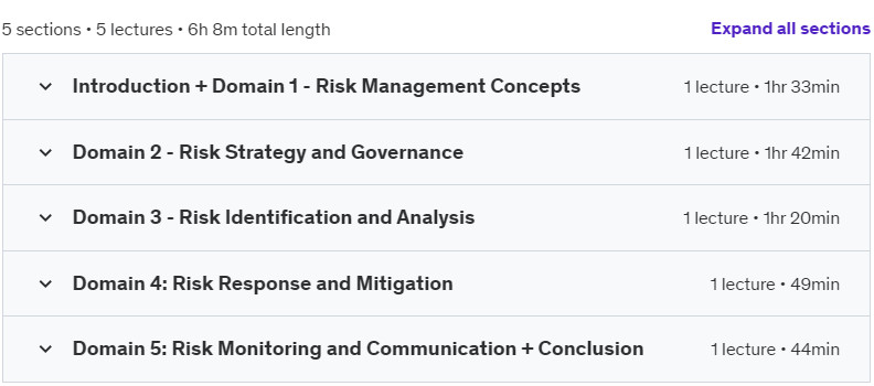Course topics · Udemy — AKYLADE Certified Risk Management Foundations prep course 2024-10
