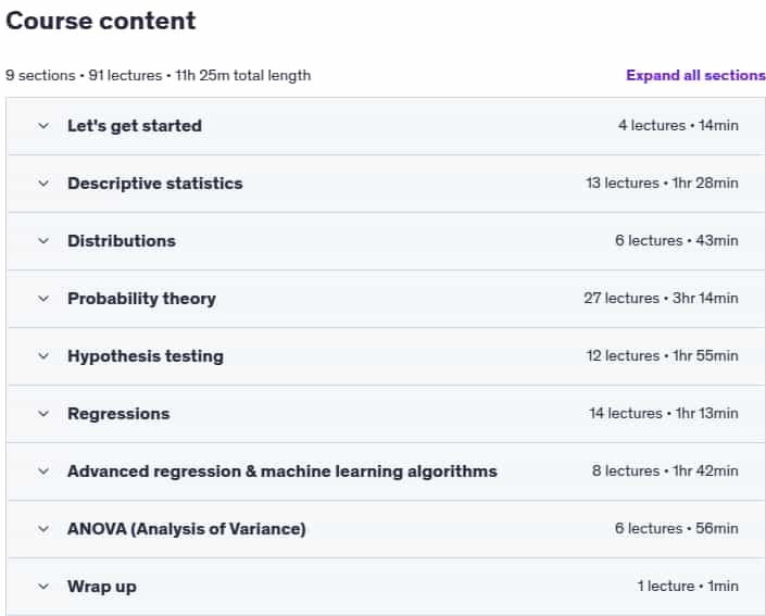 Course topics · Udemy — Statistics & Mathematics for Data Science & Data Analytics 2025-6