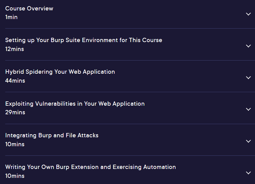 Course topics · Pluralsight — Advanced Web Application Penetration Testing with Burp Suite 2024-10