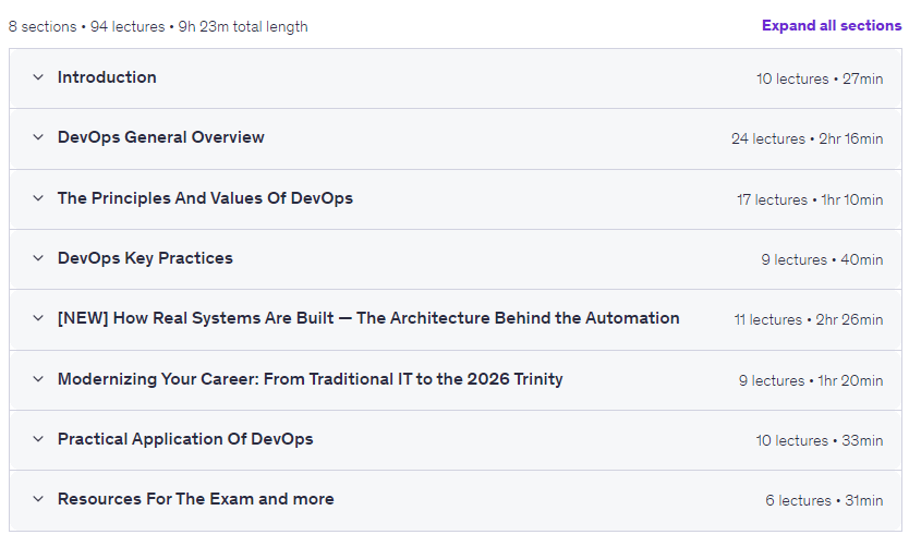 Temas del curso · DevOps Fundamentales para comenzar a DevOps Carrera 2026-9