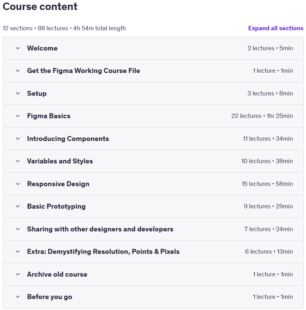 Course topics · Udemy — NEW Figma 2024: Getting started the Beginner to Pro Class 2025-5