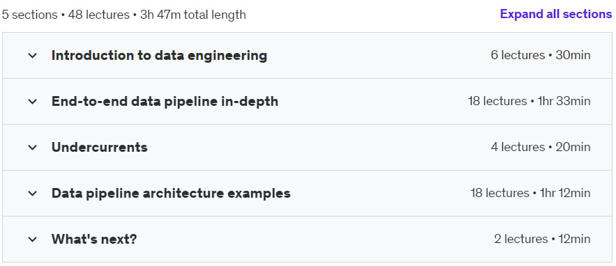 Course topics · Data Engineering 101: The Beginner’s Guide 2024-5