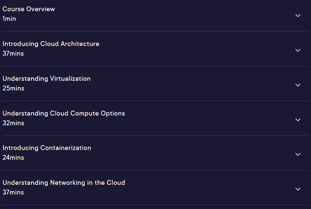 Course topics · CompTIA Cloud+ (CV0-004): Cloud Architecture 2024-6