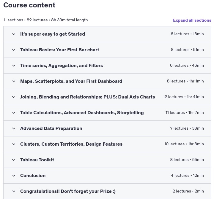 Course topics · Udemy — Tableau 2024 A-Z: Hands-On Tableau Training For Data Science 2025-1