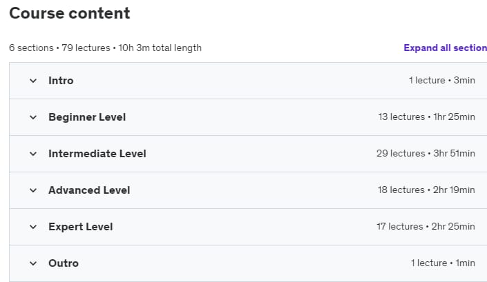 Course topics · Spring Batch Mastery 2024-4
