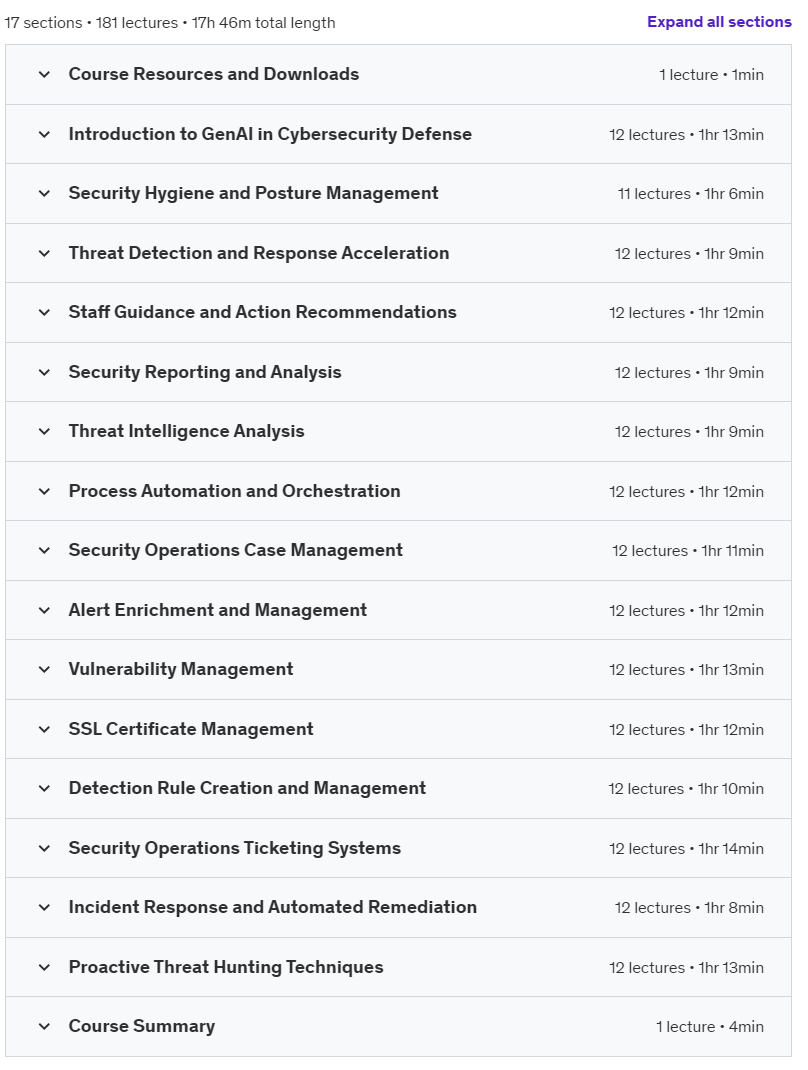 Course topics · Cybersecurity Defense with GenAI Certification 2024-11