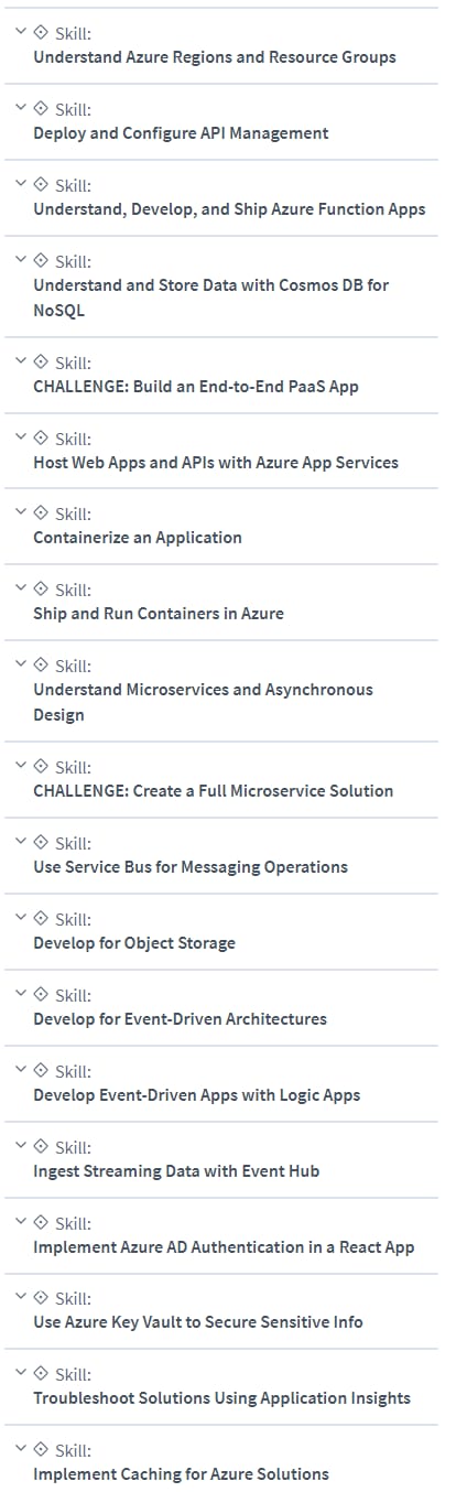 Course topics · CBTNuggets — Microsoft Certified Azure Developer Associate (AZ-204) 2024-2