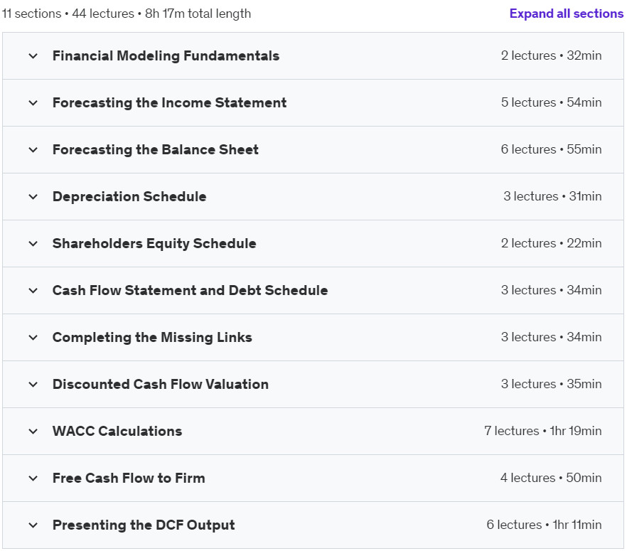 Course topics · Udemy — Financial Modeling in Excel – DCF Valuation Model of Apple 2023-4
