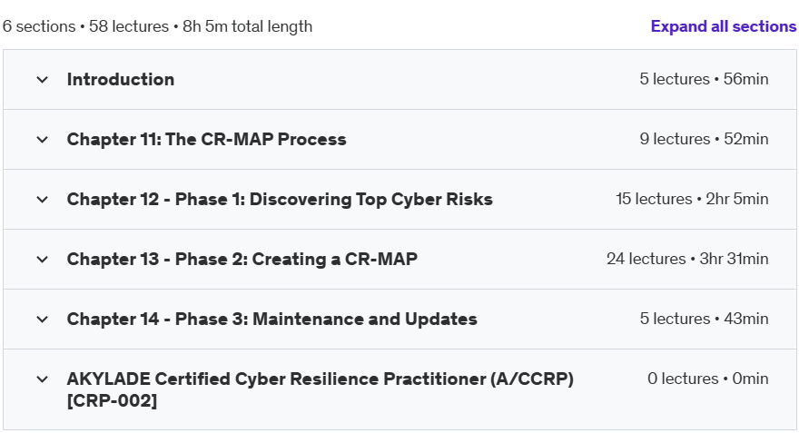 Course topics · Udemy — NIST CSF 2.0 AKYLADE Certified Cyber Resilience Practitioner 2024-11