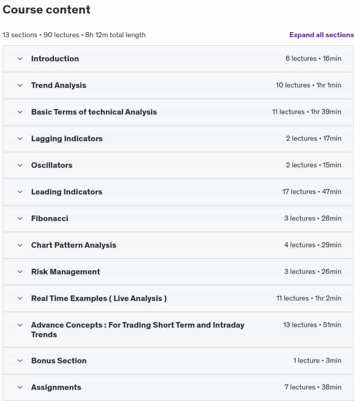 Course topics · Udemy — Technical Analysis MasterClass:Trading By Technical Analysis 2024-4