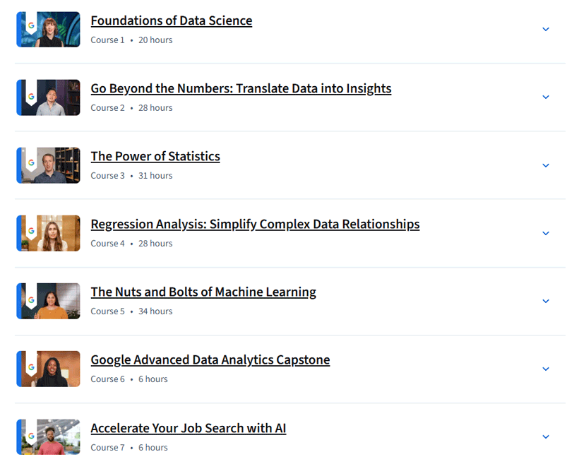 Course topics · Google Advanced Data Analytics Professional Certificate 2026-3