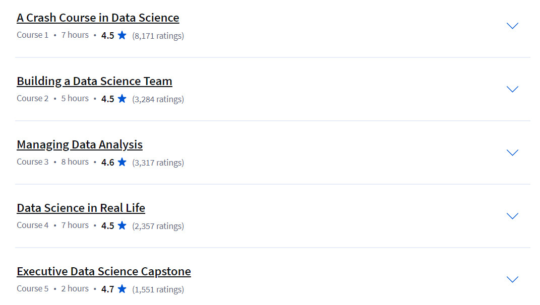 Course topics · Executive Data Science Specialization 2024-9