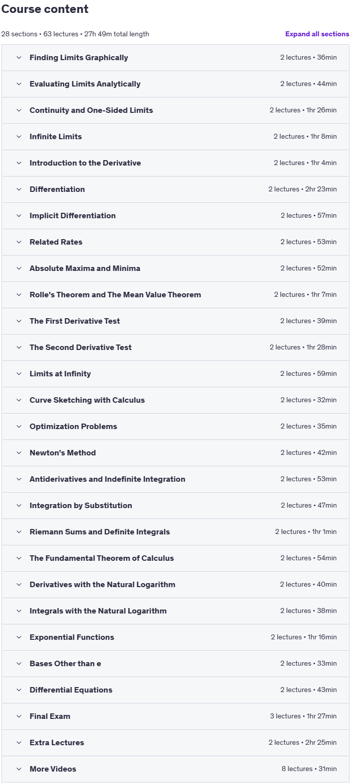 Course topics · Udemy — Calculus 1 Lectures with The Math Sorcerer 2023-12