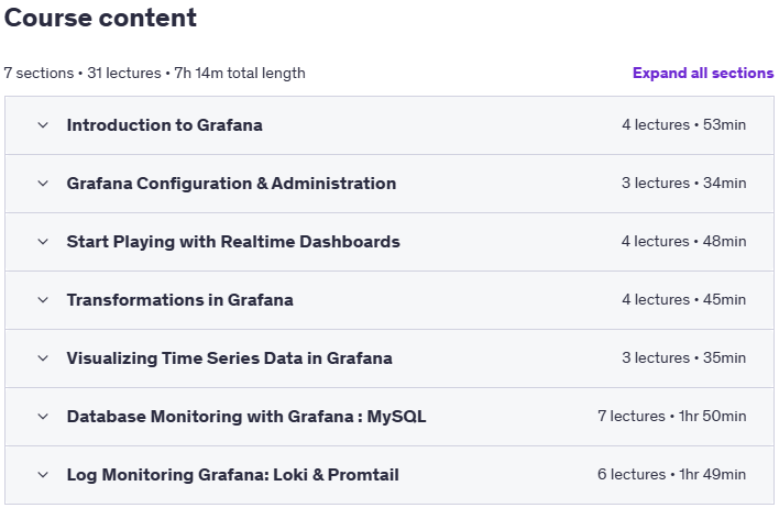 Course topics · Grafana Masterclass: Observability, Monitoring, Alerts 2025-5