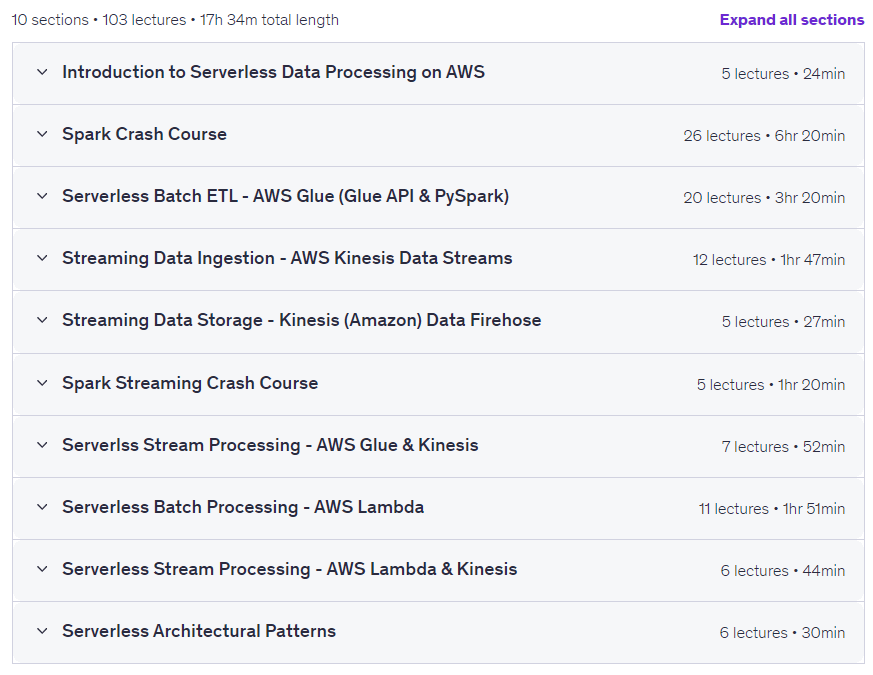 Kursthemen · Serverlose Datentechnik - AWS Glue, Kinesis und Lambda 2025-12