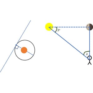 Zero to Hero Astronomy: Basic Space Science 1 2024-4