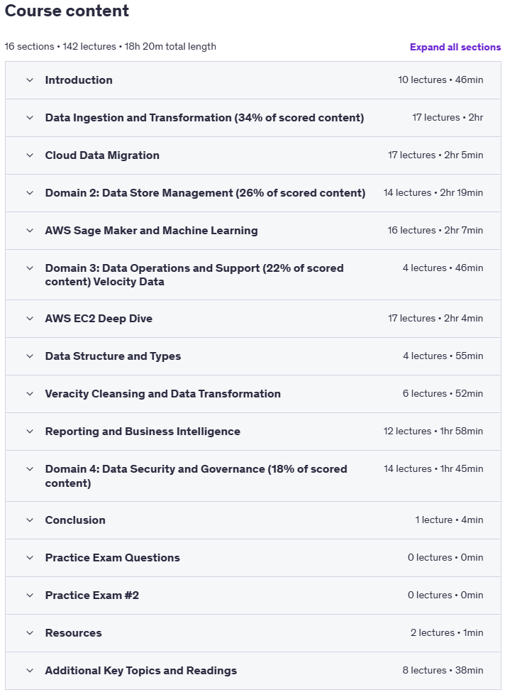 Course topics · Udemy — Become an AWS Certified Data Engineer 2024-1