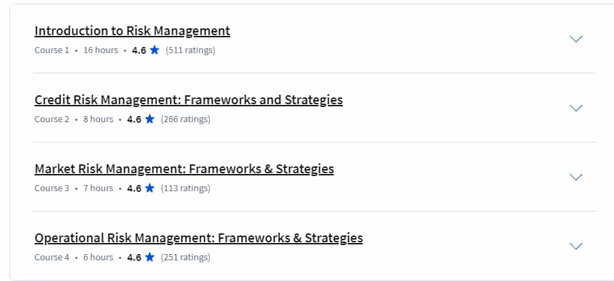 Course topics · Coursera — Risk Management Specialization 2024-10
