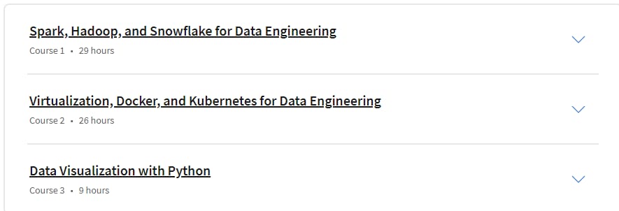 Course topics · Applied Python Data Engineering Specialization 2024-2