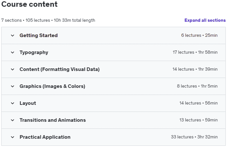 Course topics · Udemy — Advanced CSS For Web Developers 2020-12