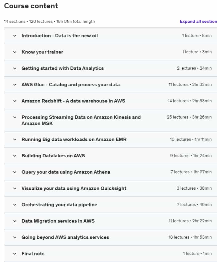Course topics · Udemy — Data Engineering on AWS – The complete training 2024-8