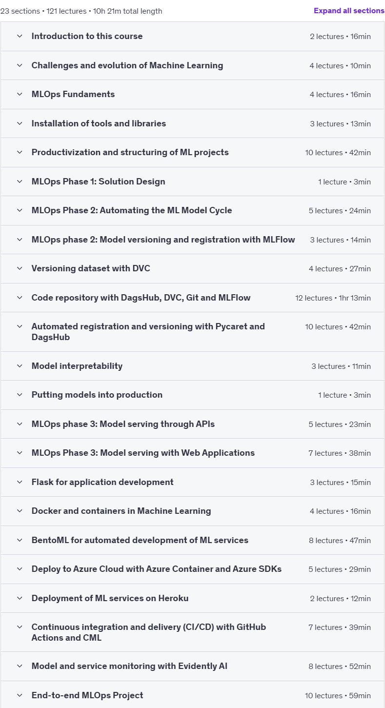 Course topics · Complete MLOps Bootcamp | From Zero to Hero in Python 2022 2024-2