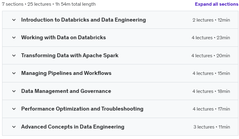 Course topics · Udemy — Master Databricks Certified Data Engineer Associate Training 2024-10