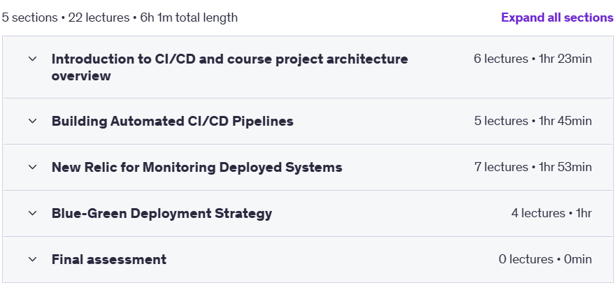 Course topics · Udemy — Mastering GitHub Actions: CI/CD & Monitoring 2024-12
