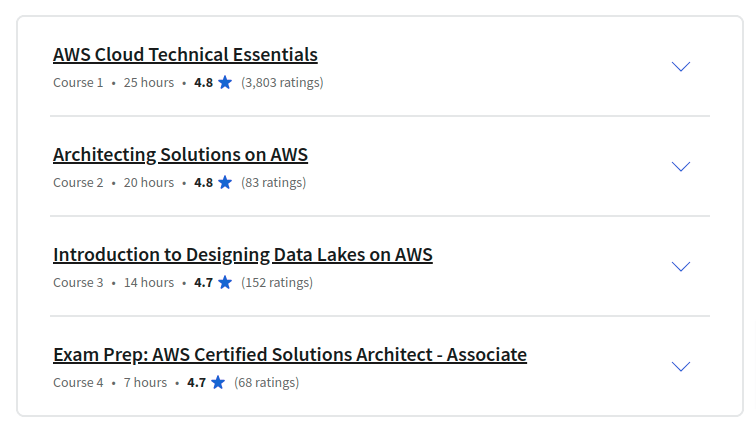 Course topics · AWS Cloud Solutions Architect Professional Certificate 2023-6