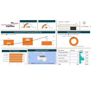 Udemy — Mastering Power BI: From Data to Dashboards 2024-9