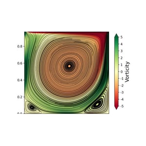 An Introduction to Computational Fluid Dynamics 2023-2