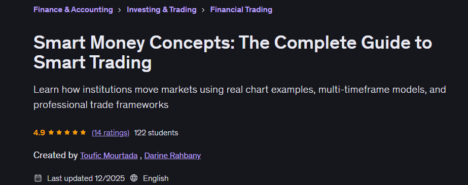 Bilder · Smart Money Konzepte: Der komplette Leitfaden für Smart Trading 2025-12