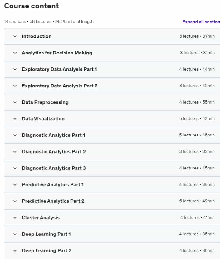 Course topics · Udemy — Data Science for Everyone 2024-9