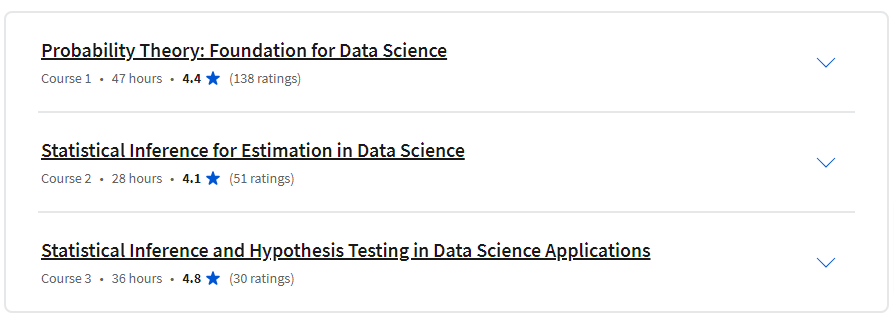 Course topics · Coursera — Data Science Foundations: Statistical Inference Specialization 2023-11