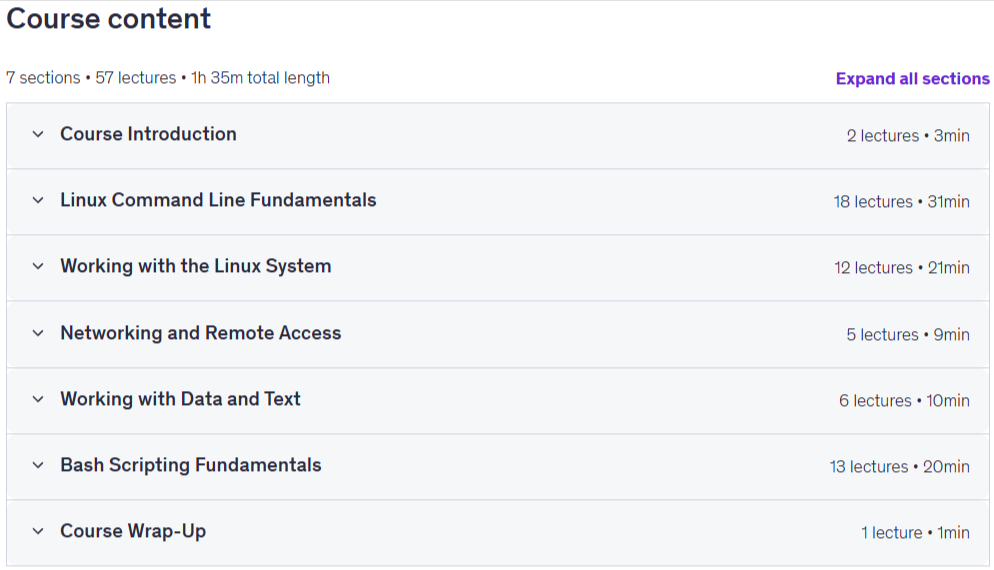 موضوعات الدورة · Linux خط القيادة للمبتدئين 2026الماجستير في المحطة 2026-7