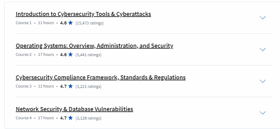 Course topics · IT Fundamentals for Cybersecurity Specialization 2024-8