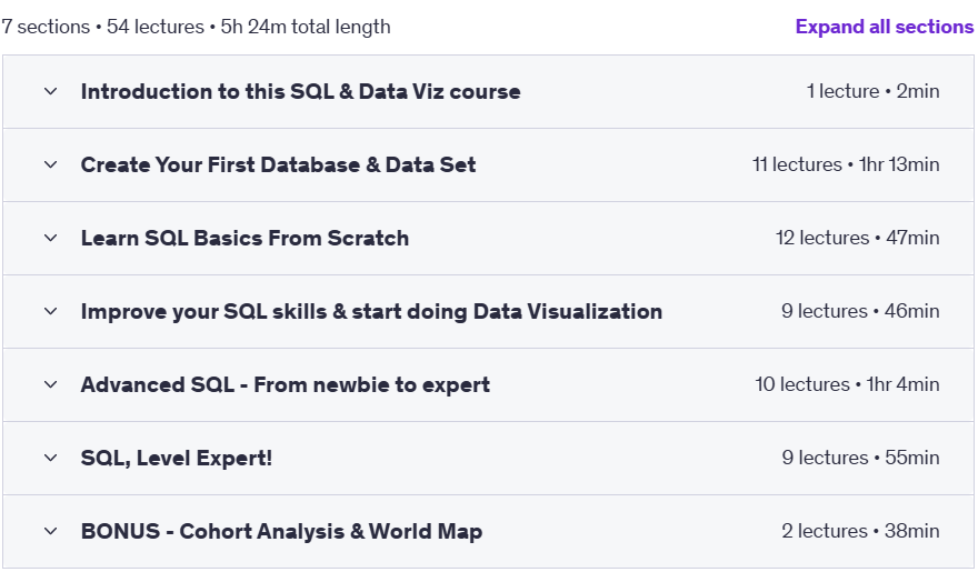 Course topics · SQL and Data Visualization – The Complete Bootcamp 2020-6