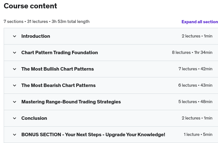 Course topics · Technical Analysis: Chart Pattern Trading Masterclass (2023) 2023-2