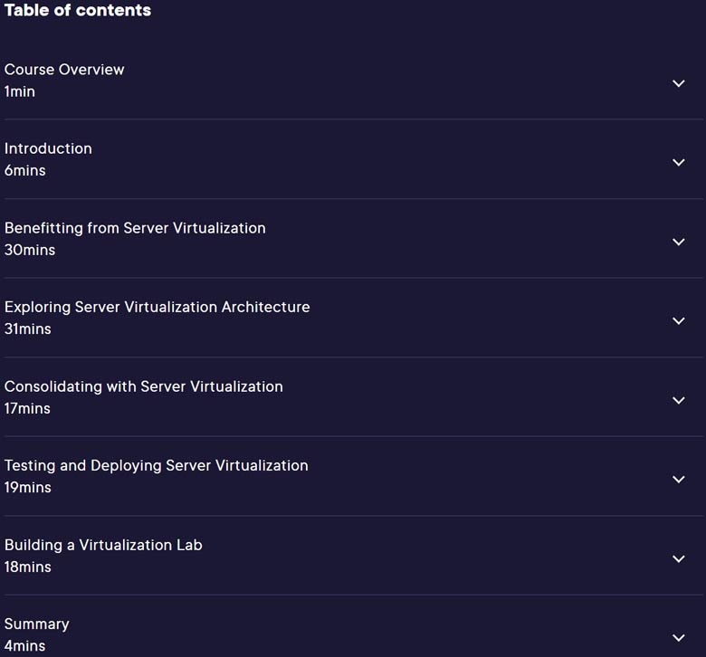 Course topics · Pluralsight — Fundamentals of Server Virtualization 2024-3