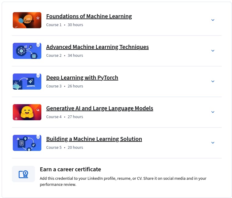 Course topics · Machine Learning with Scikit-learn, PyTorch & Hugging Face Professional Certificate 2026-9