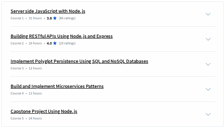 Course topics · Coursera — RESTful Microservices Using Node.js and Express Specialization 2025-1