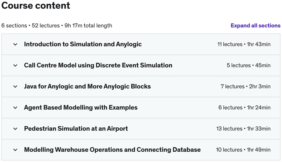 Course topics · Fundamentals of Simulation Modelling using Anylogic 2020-8